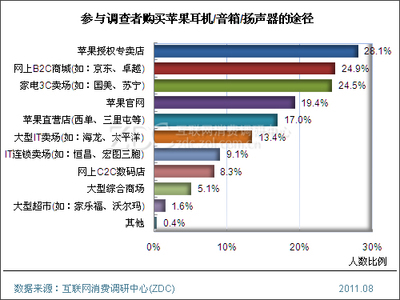 消费者音质需求调查报告 中关村在线调研中心解析