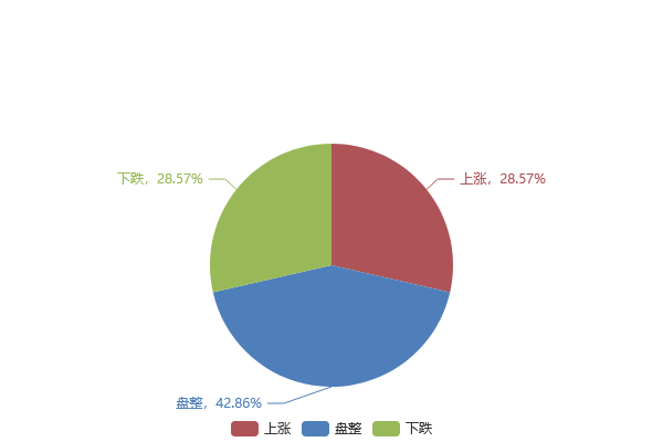 26日对下周钢材市场趋势调查之工业线材 市场谨慎，供需博弈加剧