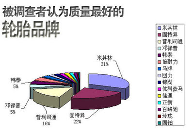 汽车配件用品质量调查 这些产品你可以有