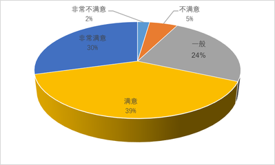 夜间旅游市场数据报告2019 市场调查与趋势分析